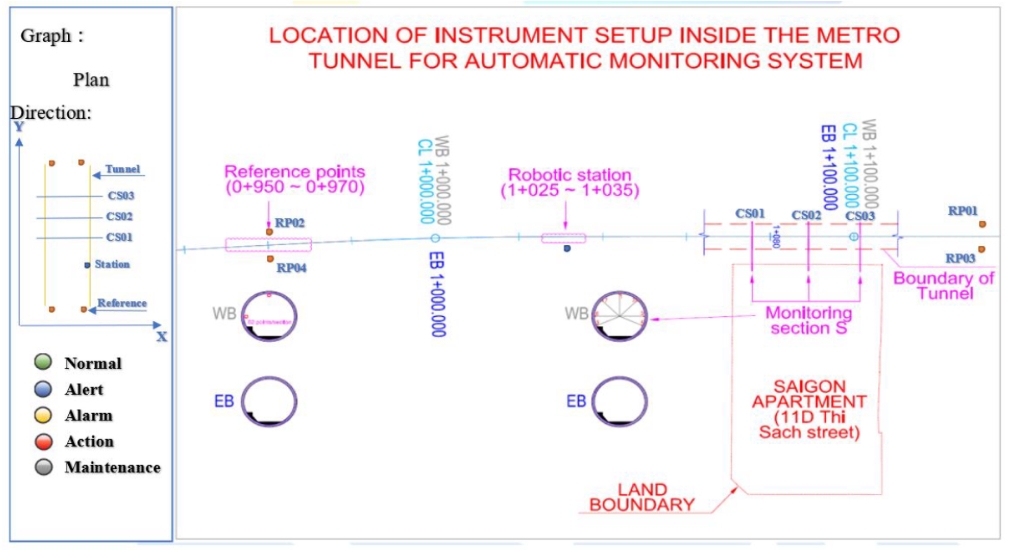Total station monitoring instrument layout plan